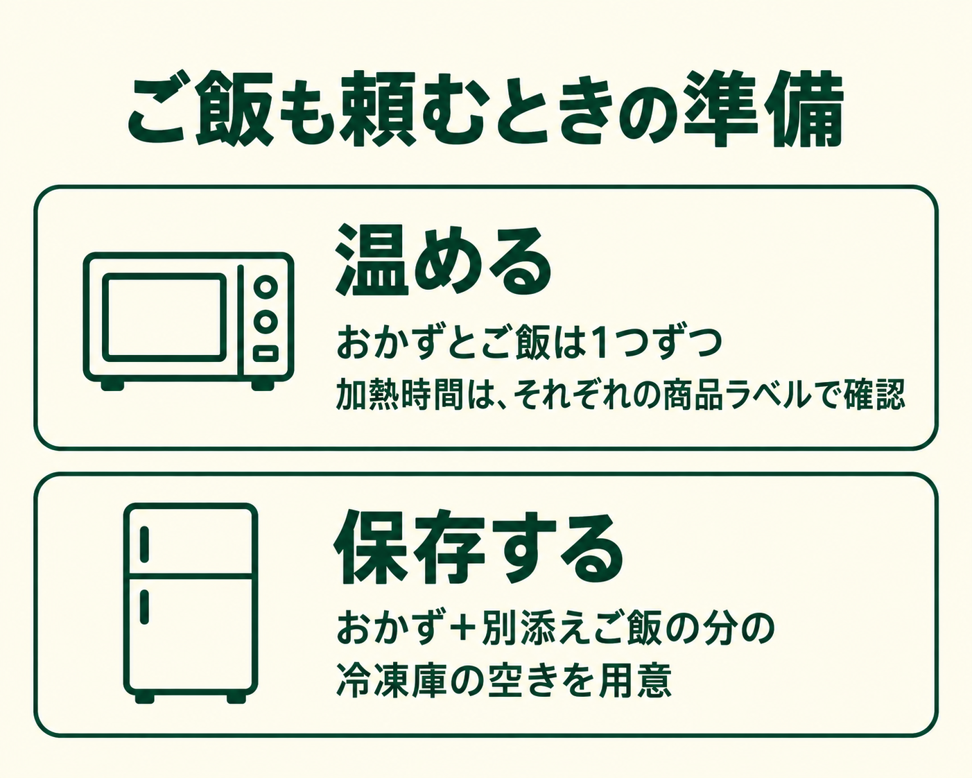 おかずと別添えご飯は1つずつ温める。冷凍庫には追加したご飯の分も保管場所が必要。