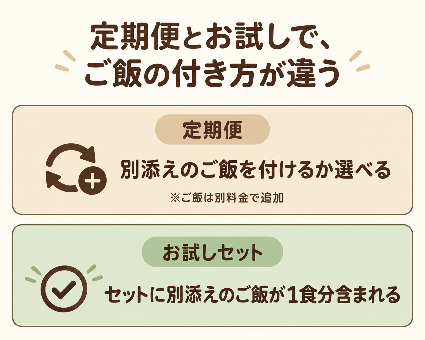 定期便はご飯を必要な数だけ追加。公式お試しセットはおかず5食と雑穀ごはんとブロッコリー1食分。